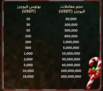 بونوس