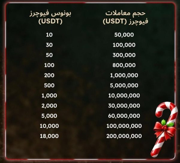 بونوس