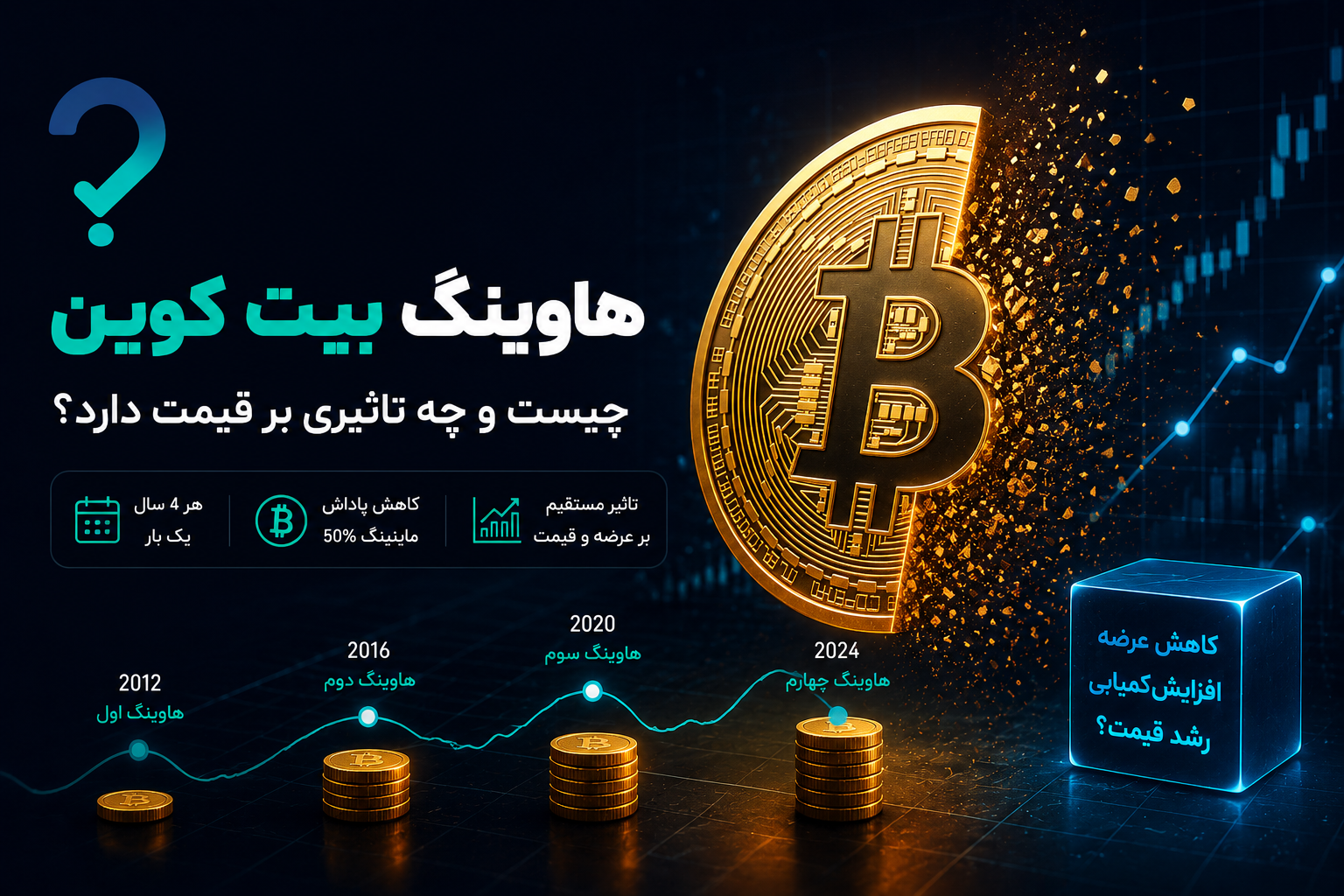 هاوینگ بیتکوین
