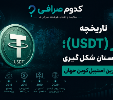 تاریخچه تتر