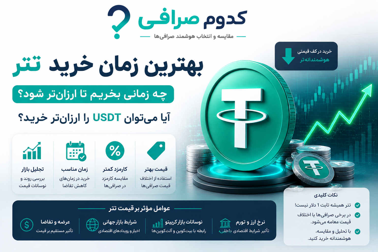 خرید تتر