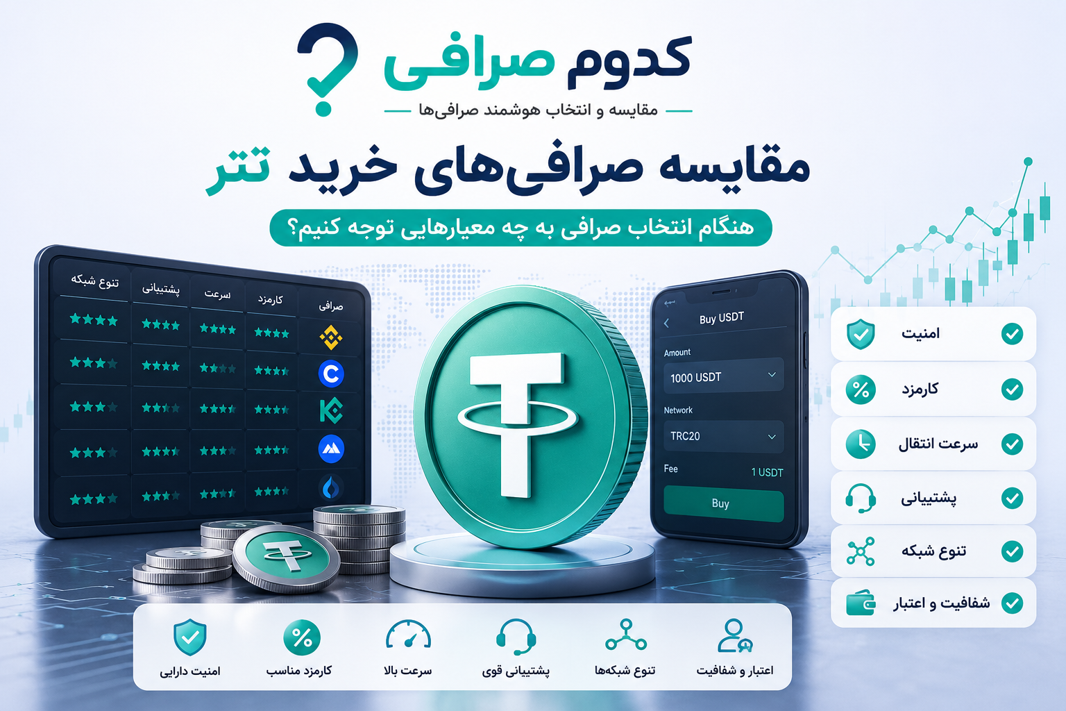 معیار انتخاب صرافی