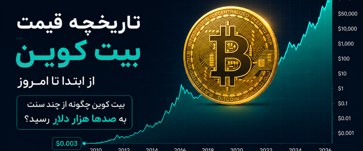تاریخچه بیت کوین