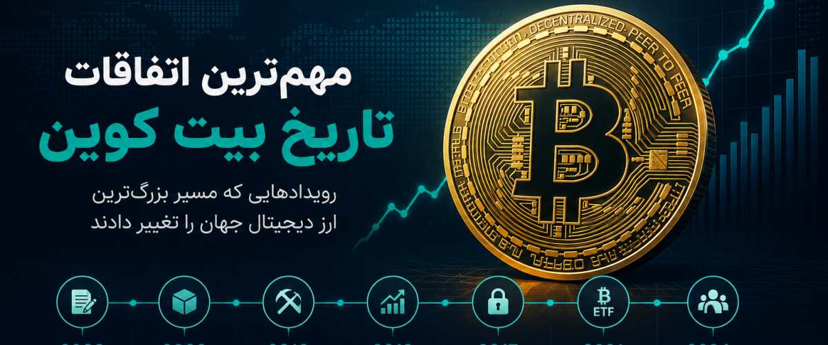 مهمترین اتفاقات تاریخ بیتکوین