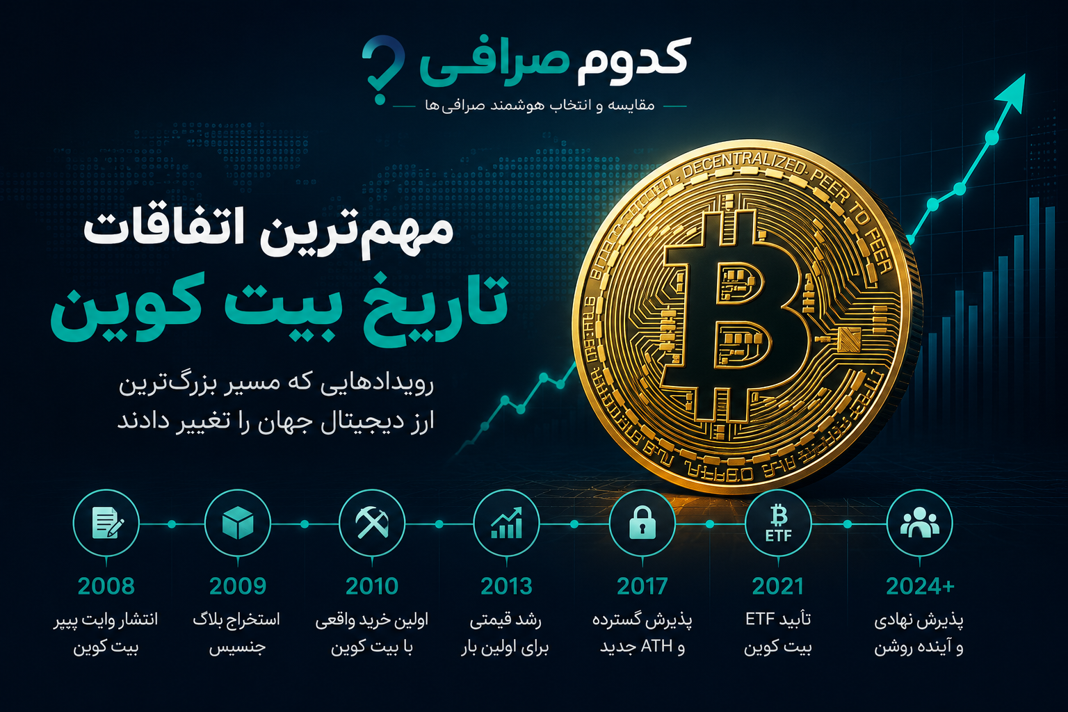 مهمترین اتفاقات تاریخ بیتکوین